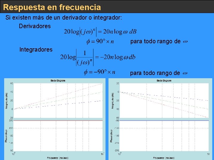 Respuesta en frecuencia Si existen más de un derivador o integrador: Derivadores para todo