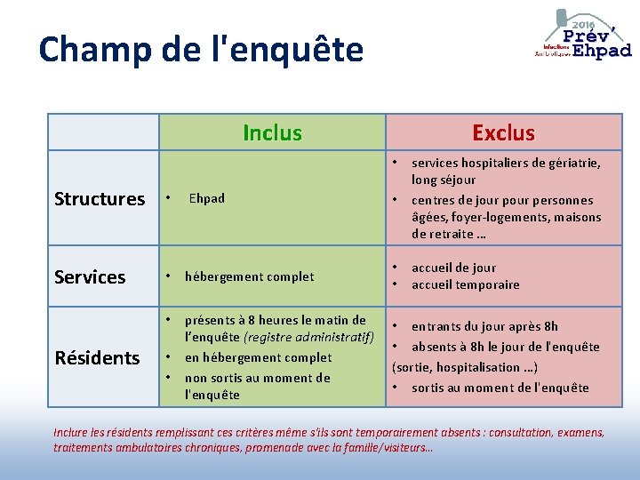 Champ de l'enquête Inclus Exclus Structures • Ehpad • services hospitaliers de gériatrie, long