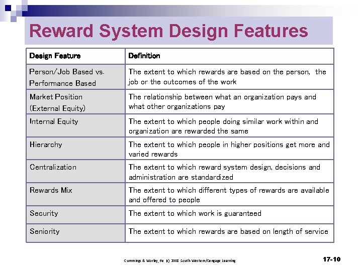 Reward System Design Features Design Feature Definition Person/Job Based vs. Performance Based The extent