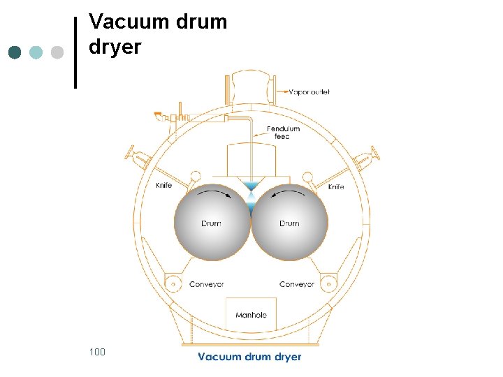 Vacuum dryer 100 