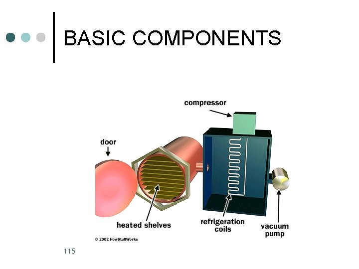 BASIC COMPONENTS 115 