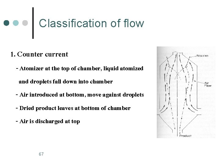 Classification of flow 1. Counter current - Atomizer at the top of chamber, liquid