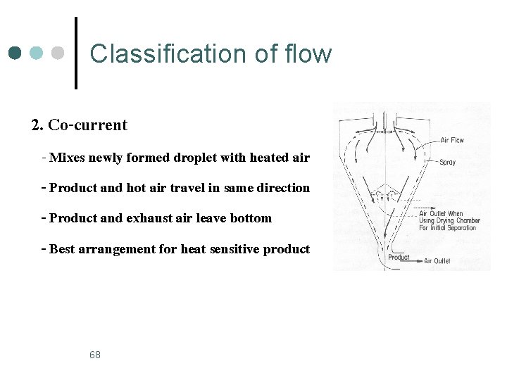 Classification of flow 2. Co-current - Mixes newly formed droplet with heated air -