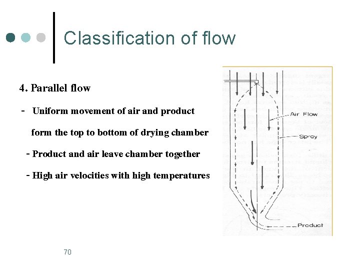 Classification of flow 4. Parallel flow - Uniform movement of air and product form