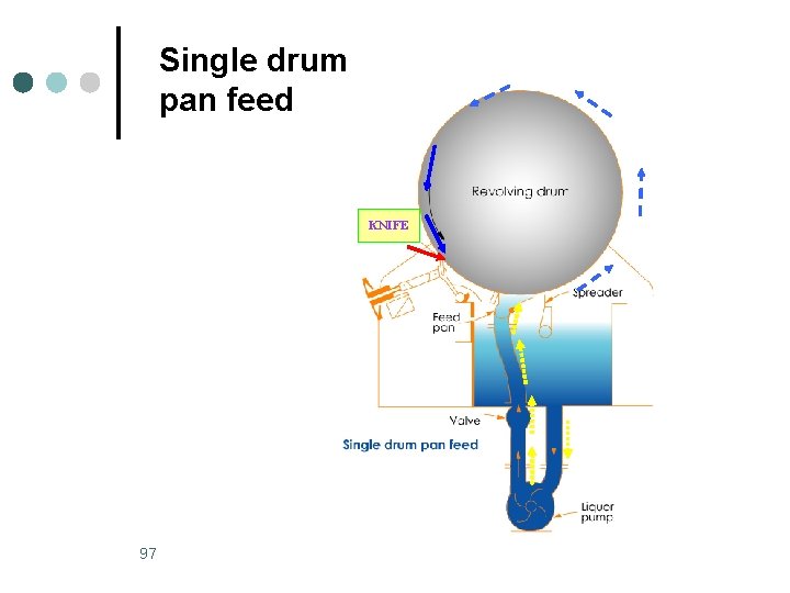 Single drum pan feed KNIFE 97 