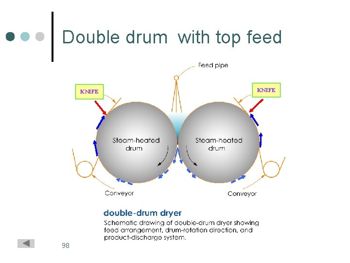 Double drum with top feed KNIFE 98 KNIFE 