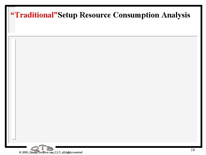 “Traditional”Setup Resource Consumption Analysis 2000, Quality. Tool. Box. com, LLC, all rights reserved 14