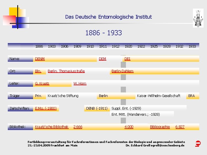 Das Deutsche Entomologische Institut 1886 - 1933 1886 Name: 1903 1906 1909 DENM 1910