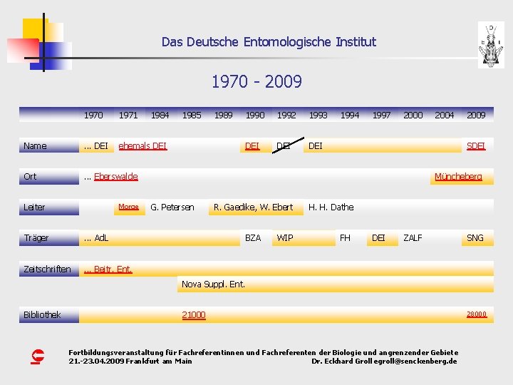 Das Deutsche Entomologische Institut 1970 - 2009 1970 1971 1984 . . . DEI