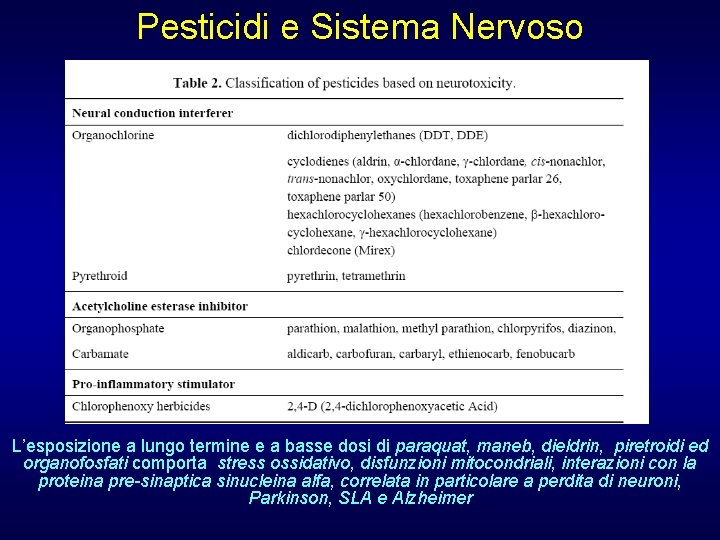 Pesticidi e Sistema Nervoso L’esposizione a lungo termine e a basse dosi di paraquat,