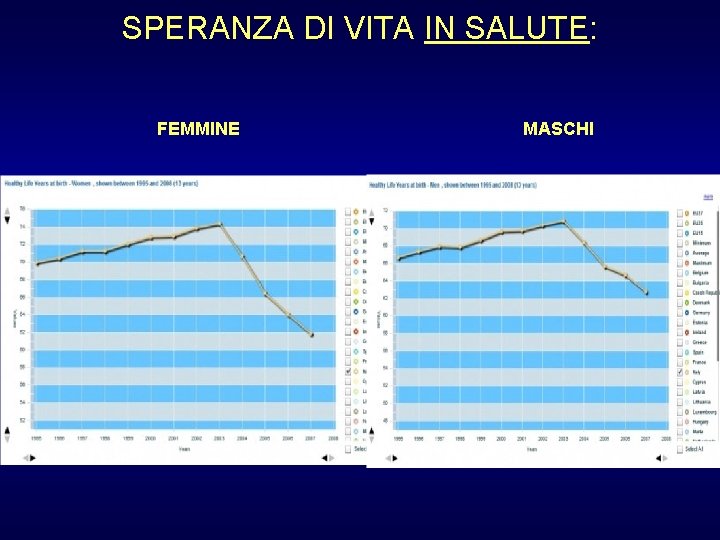 SPERANZA DI VITA IN SALUTE: FEMMINE MASCHI 