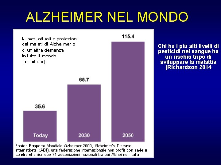ALZHEIMER NEL MONDO Chi ha i più alti livelli di pesticidi nel sangue ha