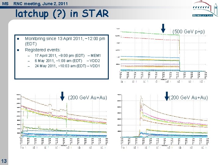 MS RNC meeting, June 2, 2011 latchup (? ) in STAR (500 Ge. V