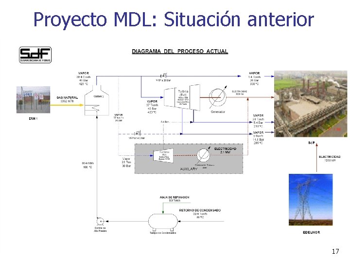 Proyecto MDL: Situación anterior 17 