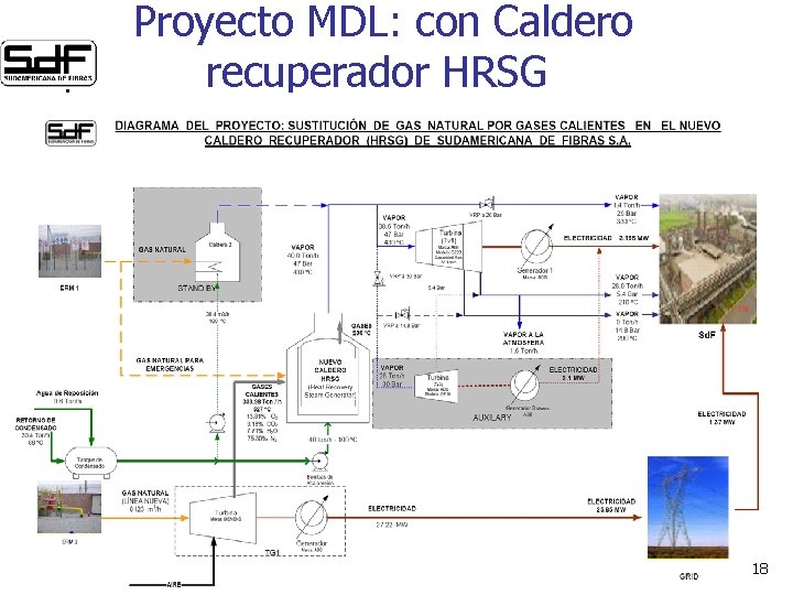 Proyecto MDL: con Caldero recuperador HRSG 18 