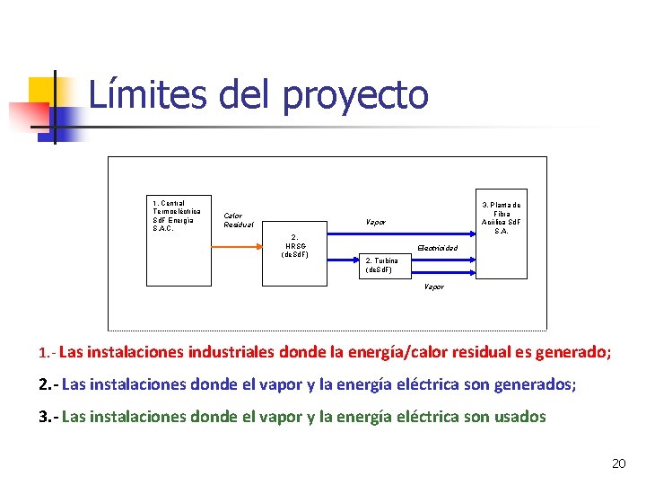 Límites del proyecto 1. Central Termoeléctrica Sd. F Energía S. A. C. Calor Residual