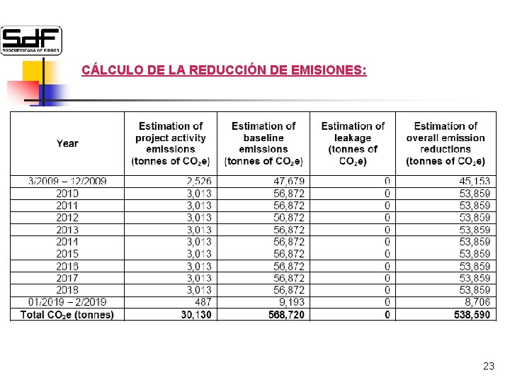 CÁLCULO DE LA REDUCCIÓN DE EMISIONES: 23 