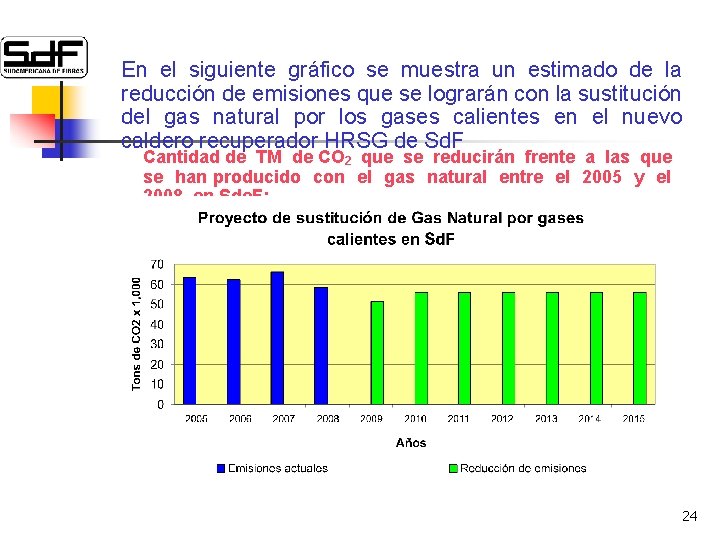 En el siguiente gráfico se muestra un estimado de la reducción de emisiones que