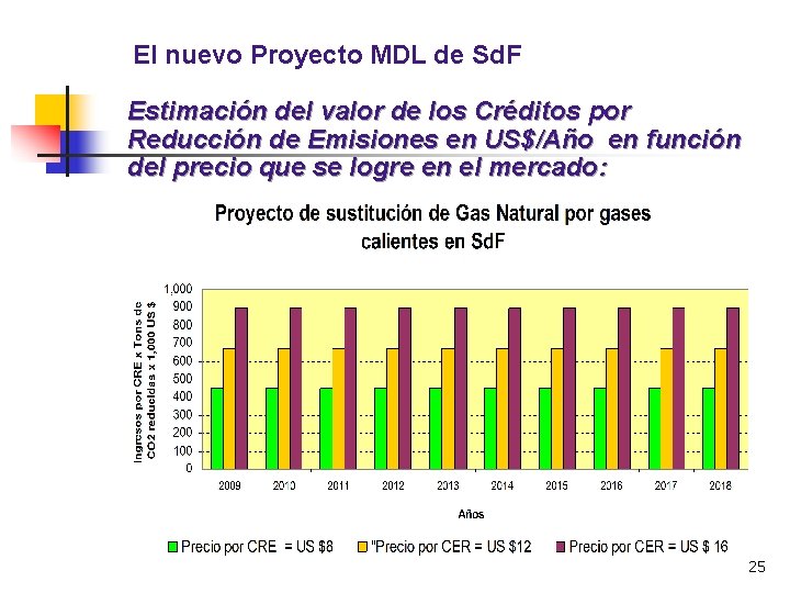 El nuevo Proyecto MDL de Sd. F Estimación del valor de los Créditos por