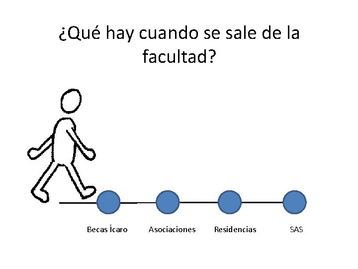 ¿Qué hay cuando se sale de la facultad? Becas Ícaro Asociaciones Residencias SAS 