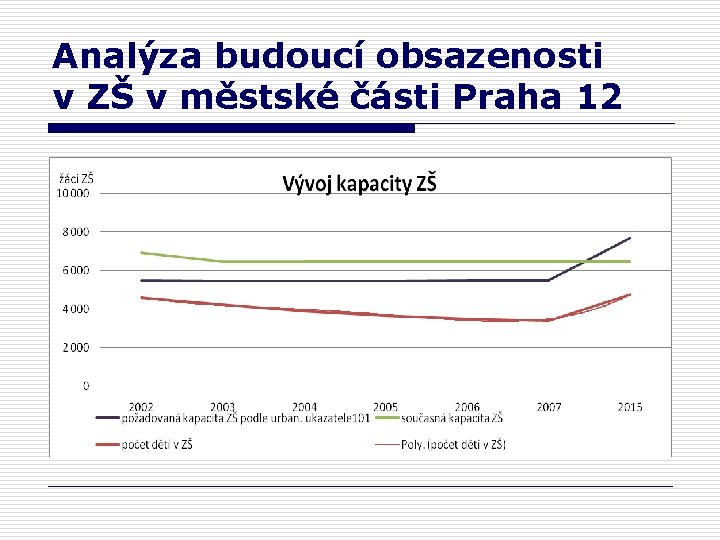 Analýza budoucí obsazenosti v ZŠ v městské části Praha 12 