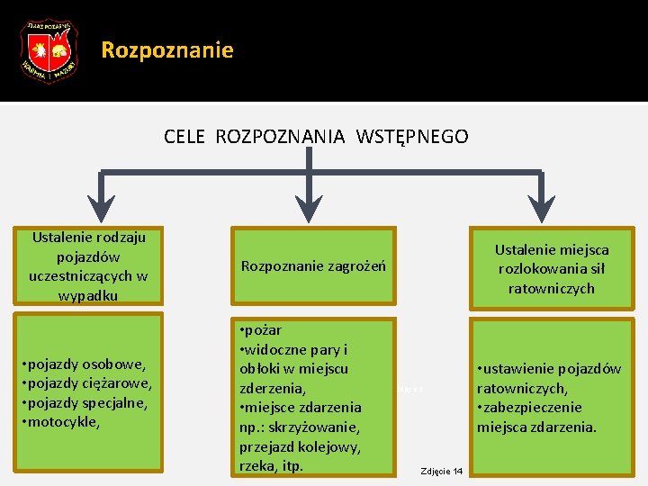 24 Rozpoznanie CELE ROZPOZNANIA WSTĘPNEGO Ustalenie rodzaju pojazdów uczestniczących w wypadku • pojazdy osobowe,