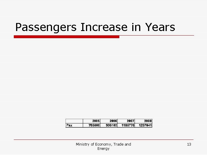 Passengers Increase in Years Ministry of Economy, Trade and Energy 13 