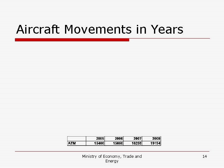 Aircraft Movements in Years Ministry of Economy, Trade and Energy 14 