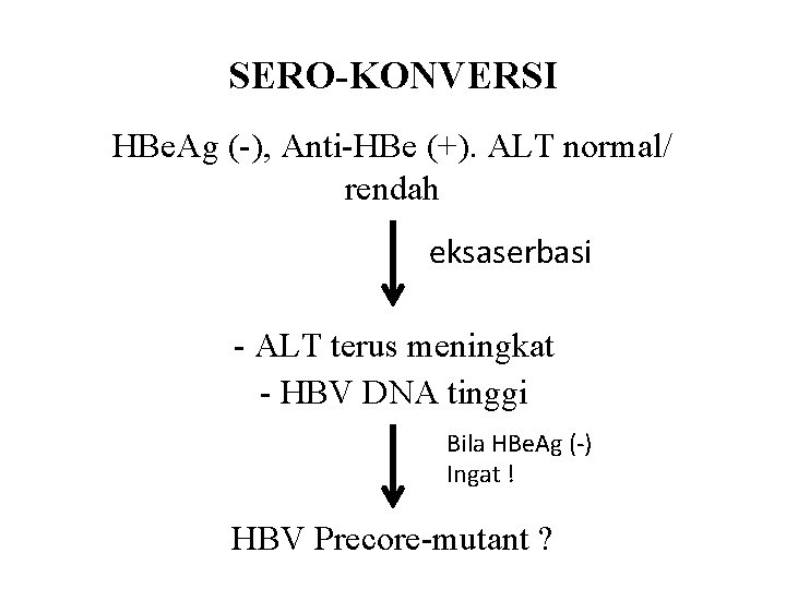 SERO-KONVERSI HBe. Ag (-), Anti-HBe (+). ALT normal/ rendah eksaserbasi - ALT terus meningkat