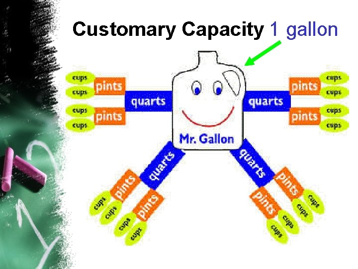 Customary Capacity 1 gallon Customary Capacity 1 gallon