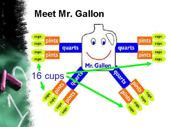Meet Mr. Gallon 16 cups Meet Mr. Gallon 16 cups
