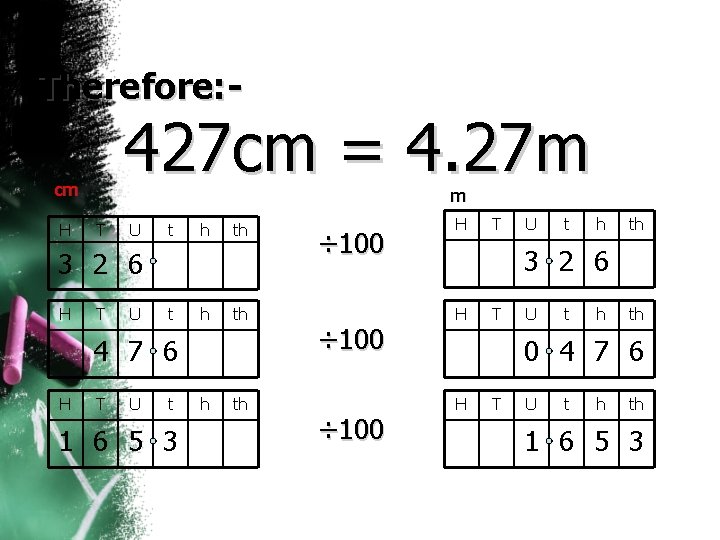 Therefore: - 427 cm = 4. 27 m cm H m T U t