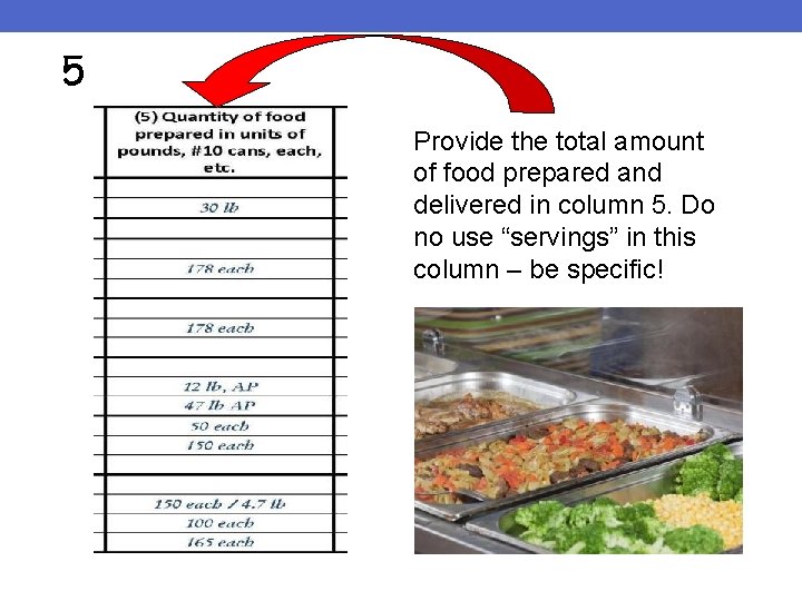 5 Provide the total amount of food prepared and delivered in column 5. Do 5 Provide the total amount of food prepared and delivered in column 5. Do