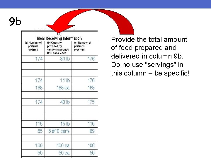 9 b Provide the total amount of food prepared and delivered in column 9