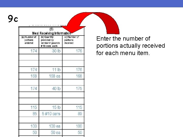 9 c Enter the number of portions actually received for each menu item. 