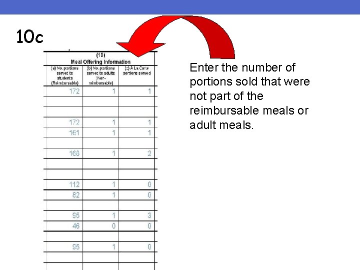 10 c Enter the number of portions sold that were not part of the 10 c Enter the number of portions sold that were not part of the