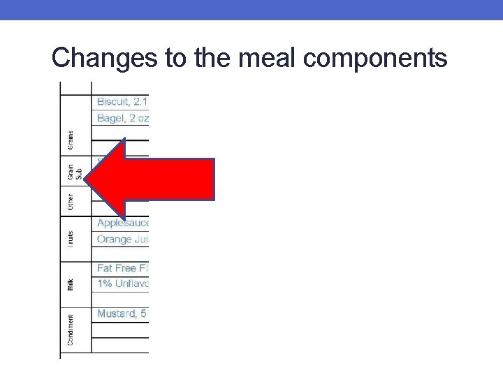 Changes to the meal components 