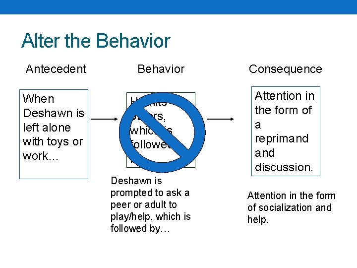 Alter the Behavior Antecedent When Deshawn is left alone with toys or work… Behavior