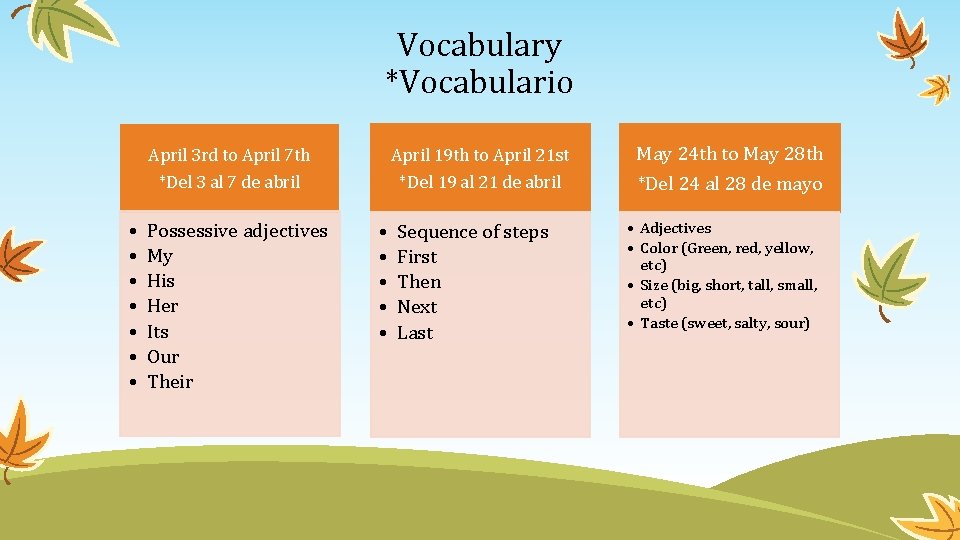 Vocabulary *Vocabulario • • April 3 rd to April 7 th April 19 th