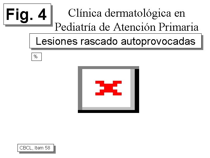 Fig. 4 Clínica dermatológica en Pediatría de Atención Primaria Lesiones rascado autoprovocadas % CBCL,