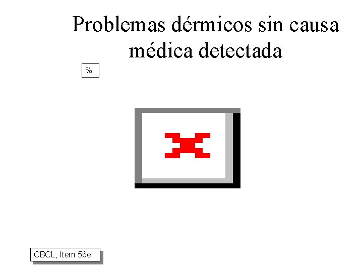 Problemas dérmicos sin causa médica detectada % CBCL, Item 56 e 