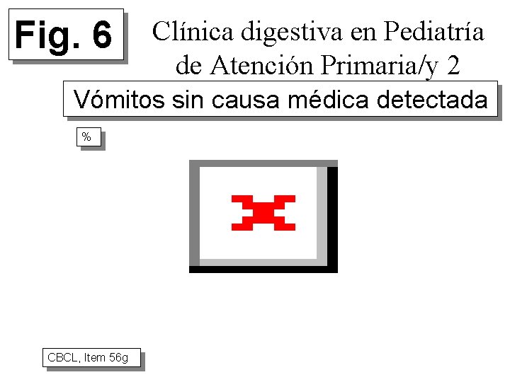 Fig. 6 Clínica digestiva en Pediatría de Atención Primaria/y 2 Vómitos sin causa médica