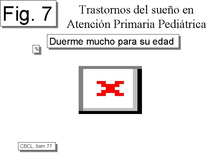 Fig. 7 % Trastornos del sueño en Atención Primaria Pediátrica Duerme mucho para su