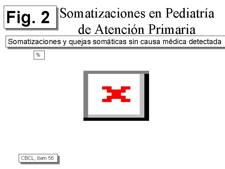 Fig. 2 Somatizaciones en Pediatría de Atención Primaria Somatizaciones y quejas somáticas sin causa