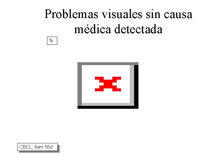 Problemas visuales sin causa médica detectada % CBCL, Item 56 d 