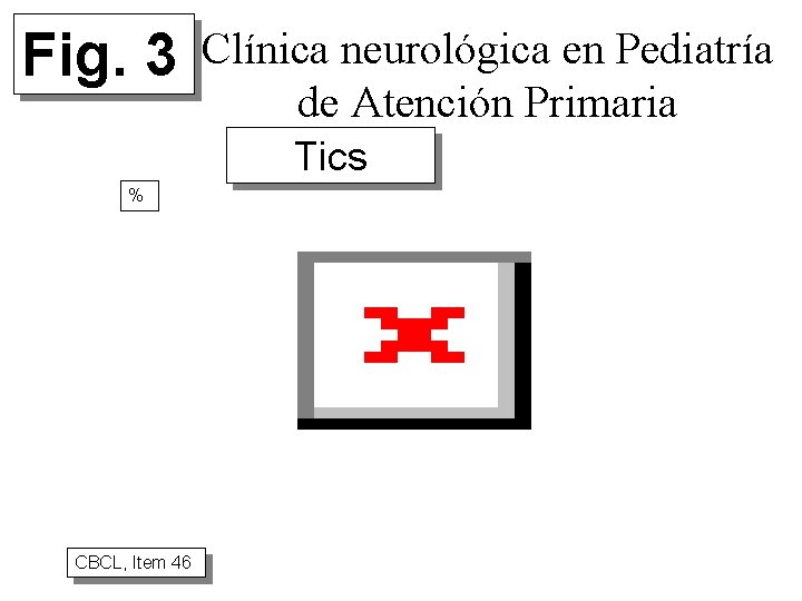 Fig. 3 Clínica neurológica en Pediatría de Atención Primaria Tics % CBCL, Item 46