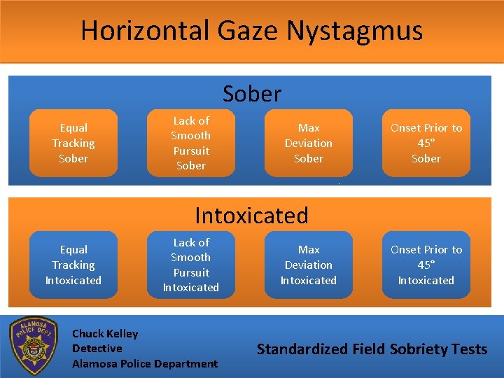 Horizontal Gaze Nystagmus Sober Equal Tracking Sober Lack of Smooth Pursuit Sober Max Deviation