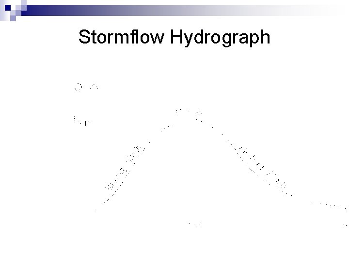 Stormflow Hydrograph 