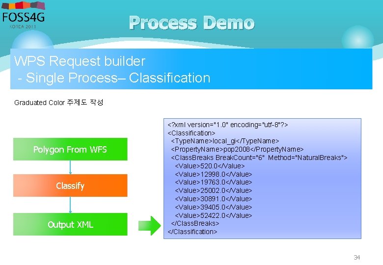 Process Demo WPS Request builder - Single Process– Classification Graduated Color 주제도 작성 Polygon