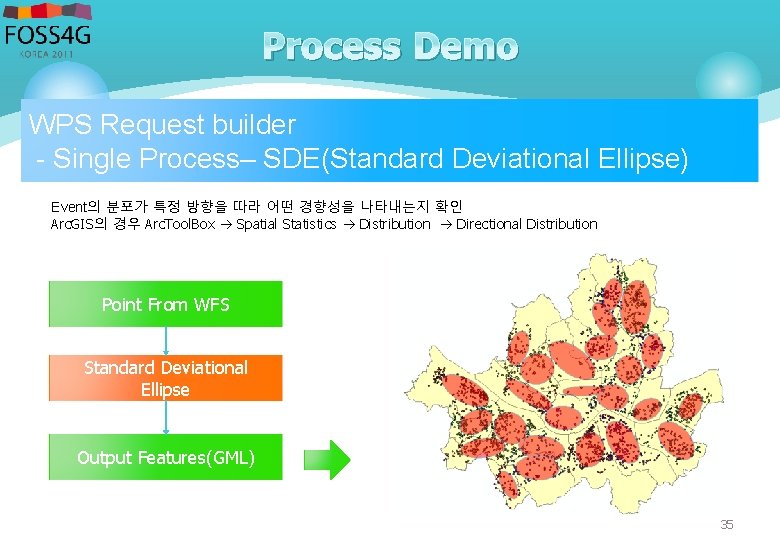 Process Demo WPS Request builder - Single Process– SDE(Standard Deviational Ellipse) Event의 분포가 특정